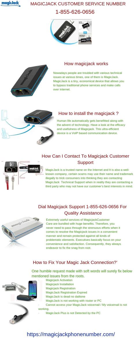 Magic jack cell phone plabs